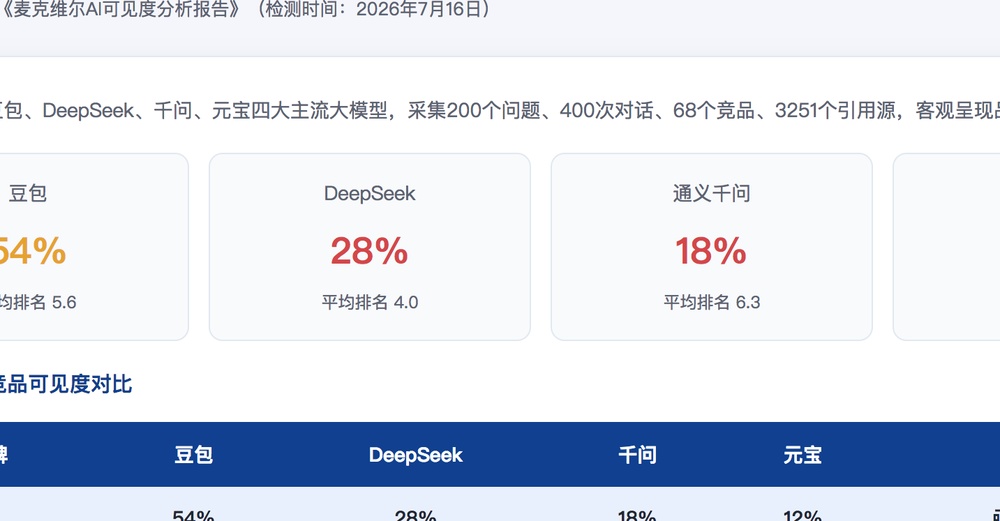 安阳独立站SEO优化
